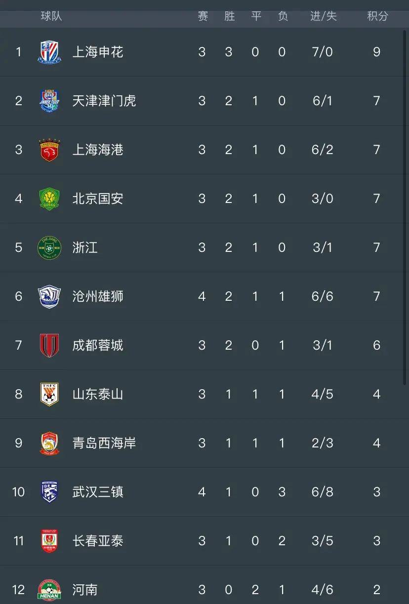 角逐激烈！国内足球联赛赛程精彩的简单介绍