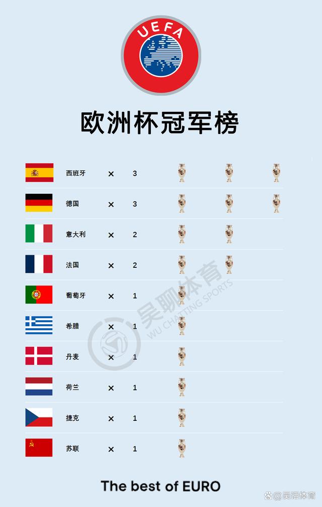 瑞士队大胜强敌，成功杀入欧洲杯四强的简单介绍