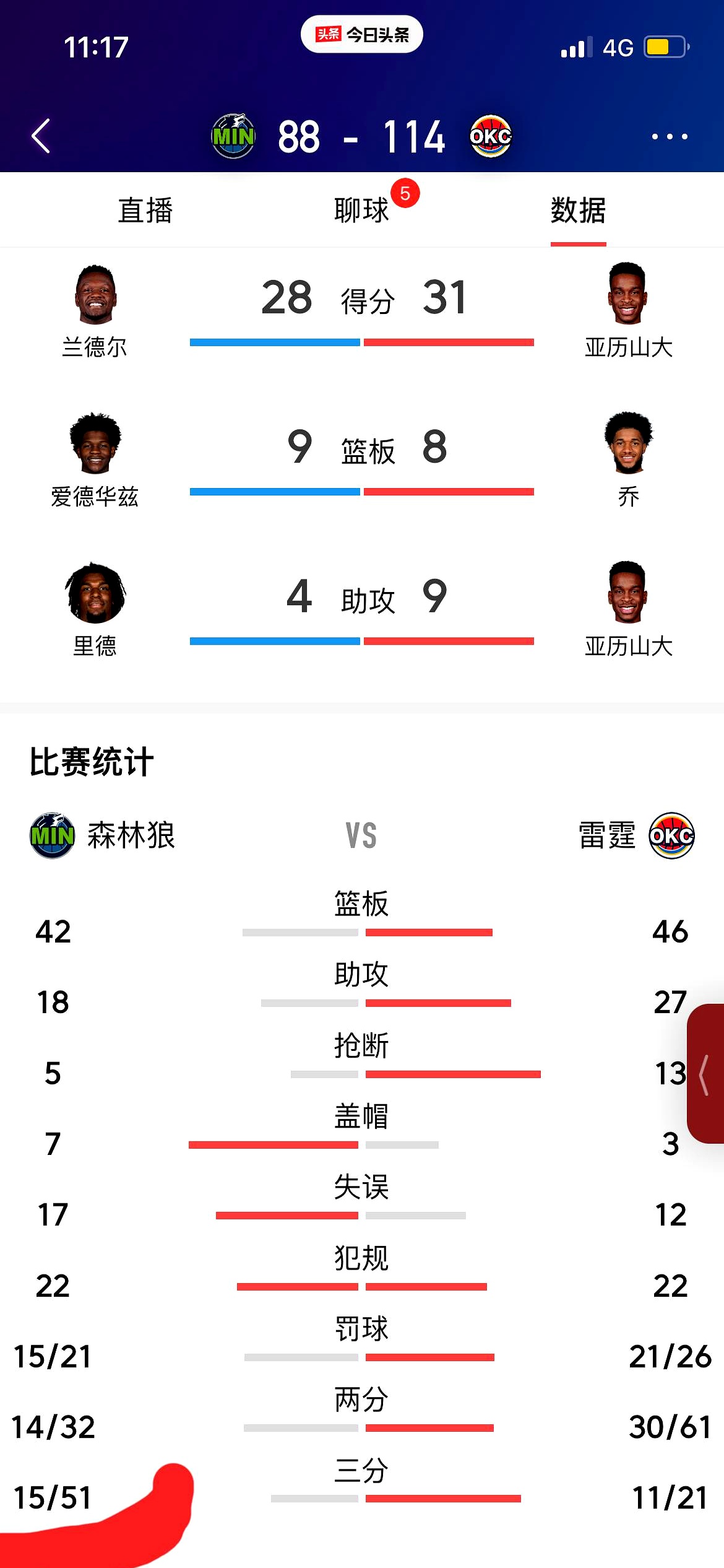 NBA球员连续砍+个人能力获赞联盟现新生力量的简单介绍