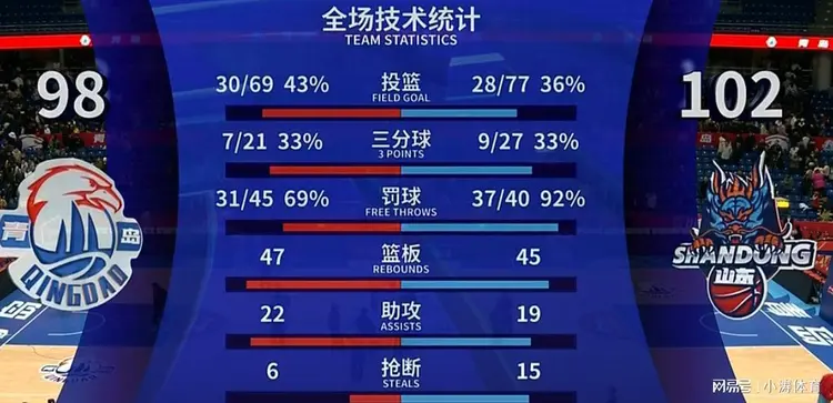 技术比拼：球员技术对决成比赛看点