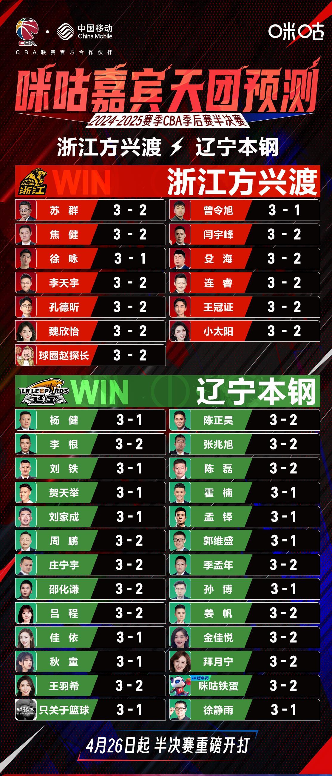 包含新晋球队夺冠在望，实力暴露无遗的词条