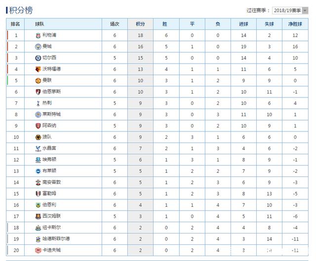 关于狼队客场战平，积分榜位置保持不变的信息