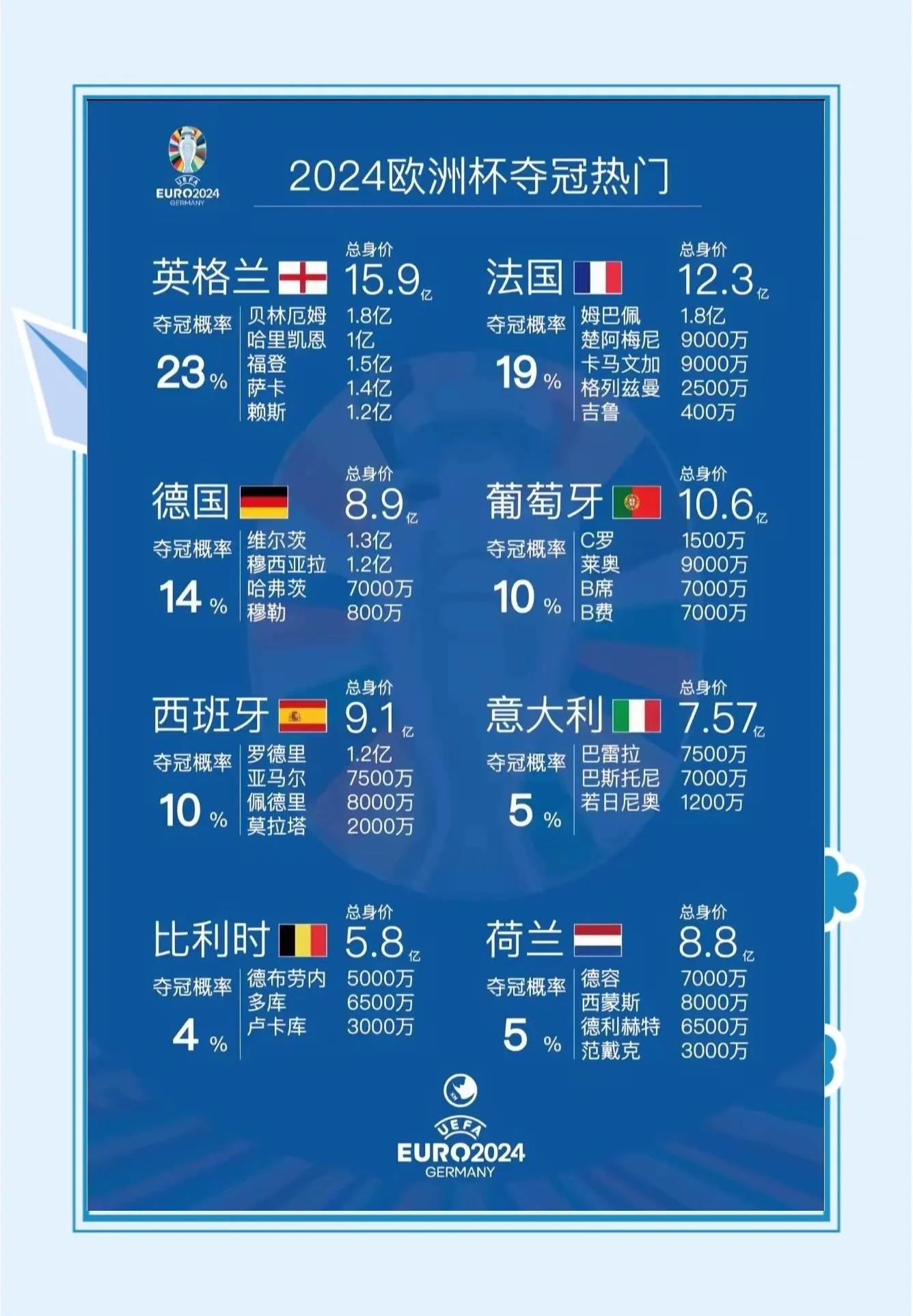 九游体育网页版入口-关于冠军走势：各支豪门球队在欧洲杯上的前景展望的信息