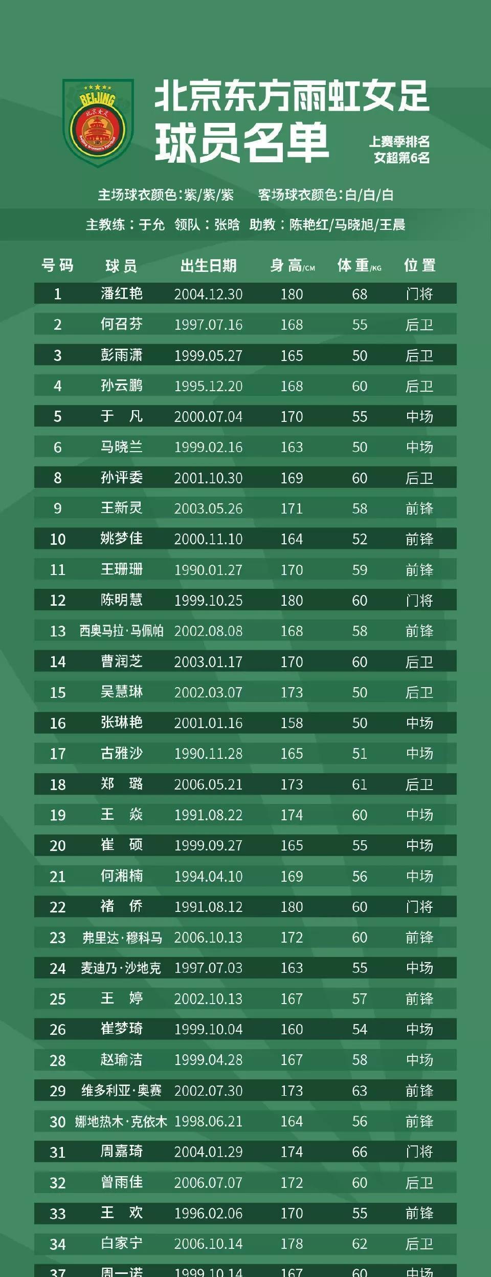 包含世界杯前瞻：各国女队实力一览无余的词条