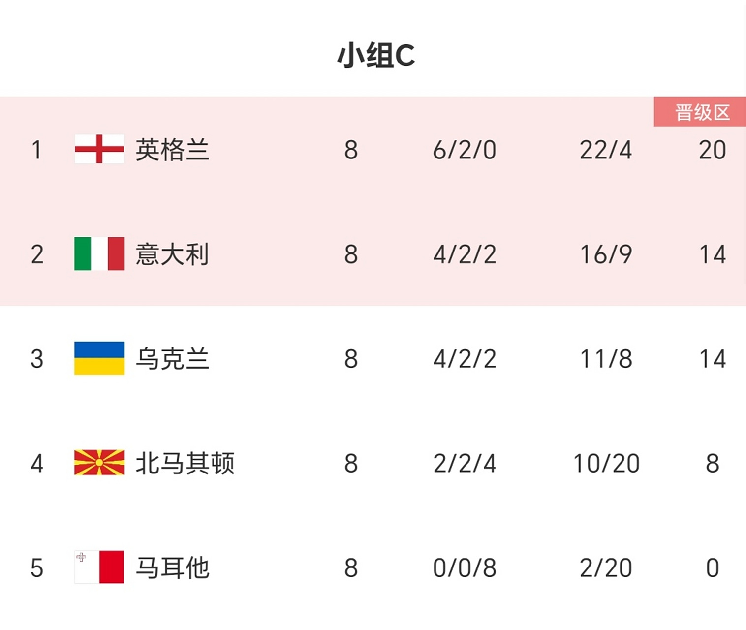 九游体育网页版登录入口-意大利主场取胜晋级欧洲杯资格赛