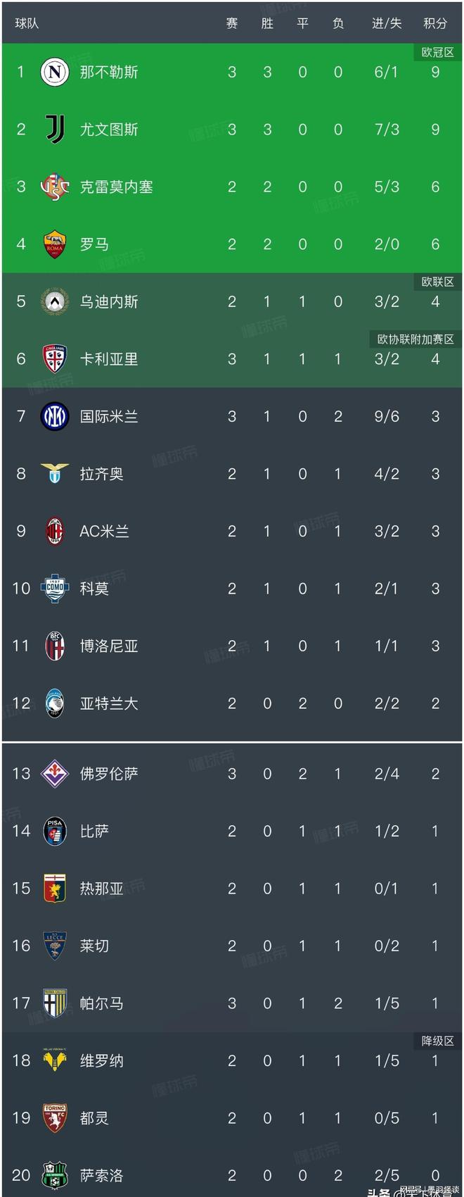 关于佛罗伦萨客场逆转，意甲积分榜有望升至前十的信息